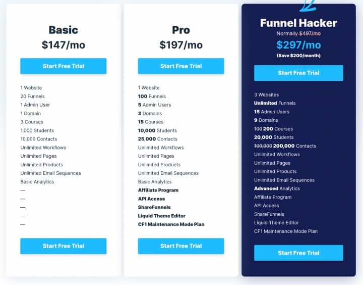ClickFunnels 2.0 prix